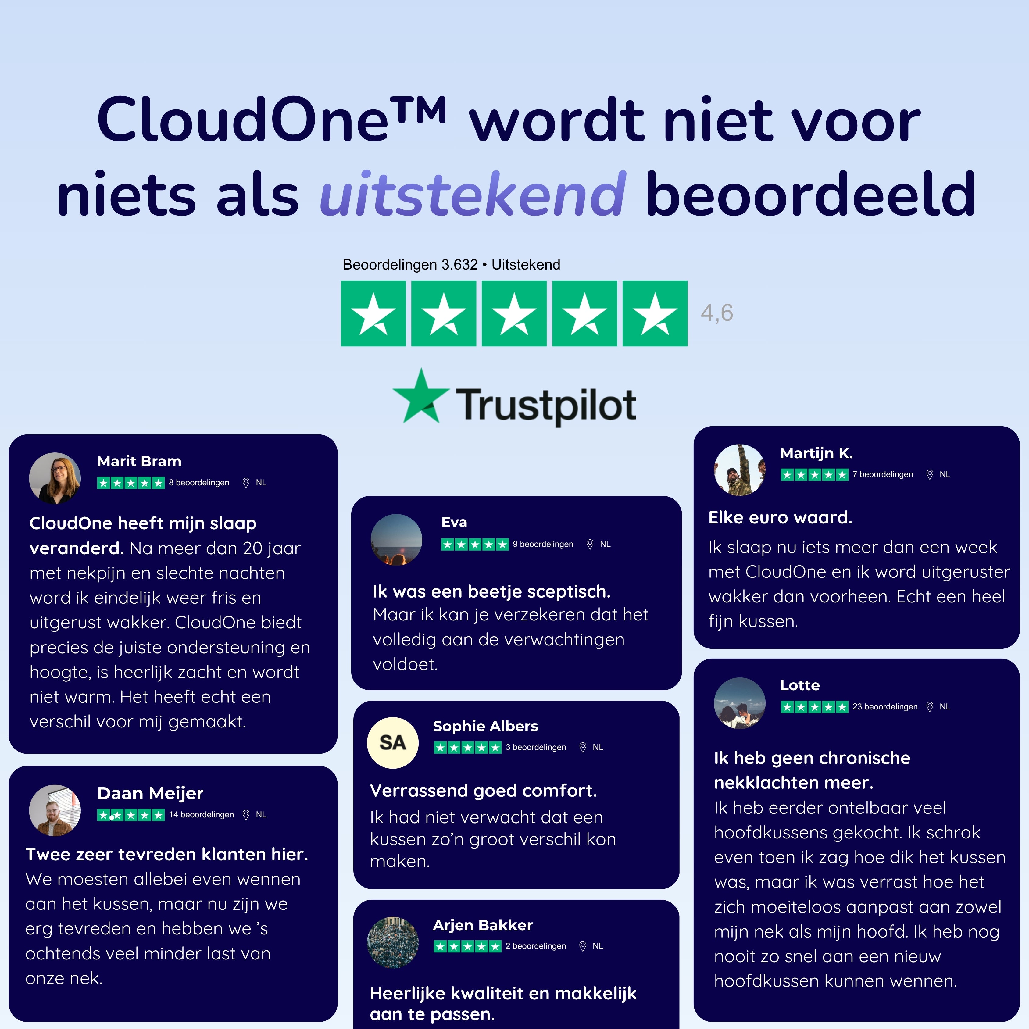 CloudOne™