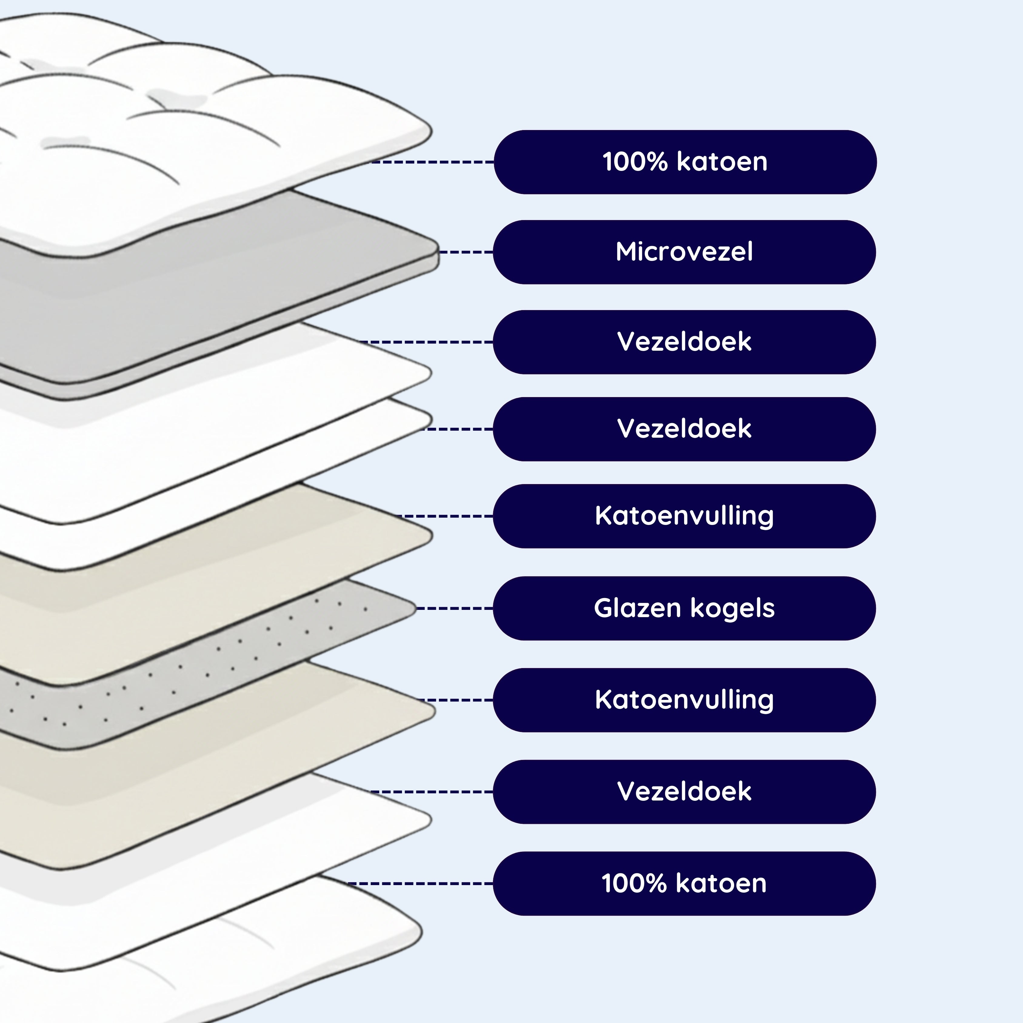 NapHybrid™ De zachte verzwaringsdeken