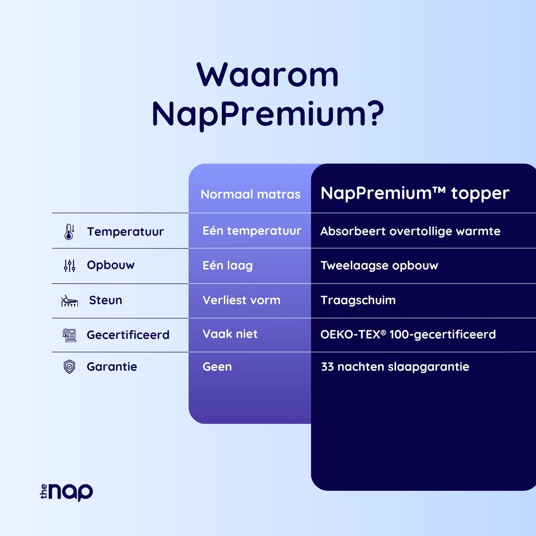 NapPremium™ Topmatras