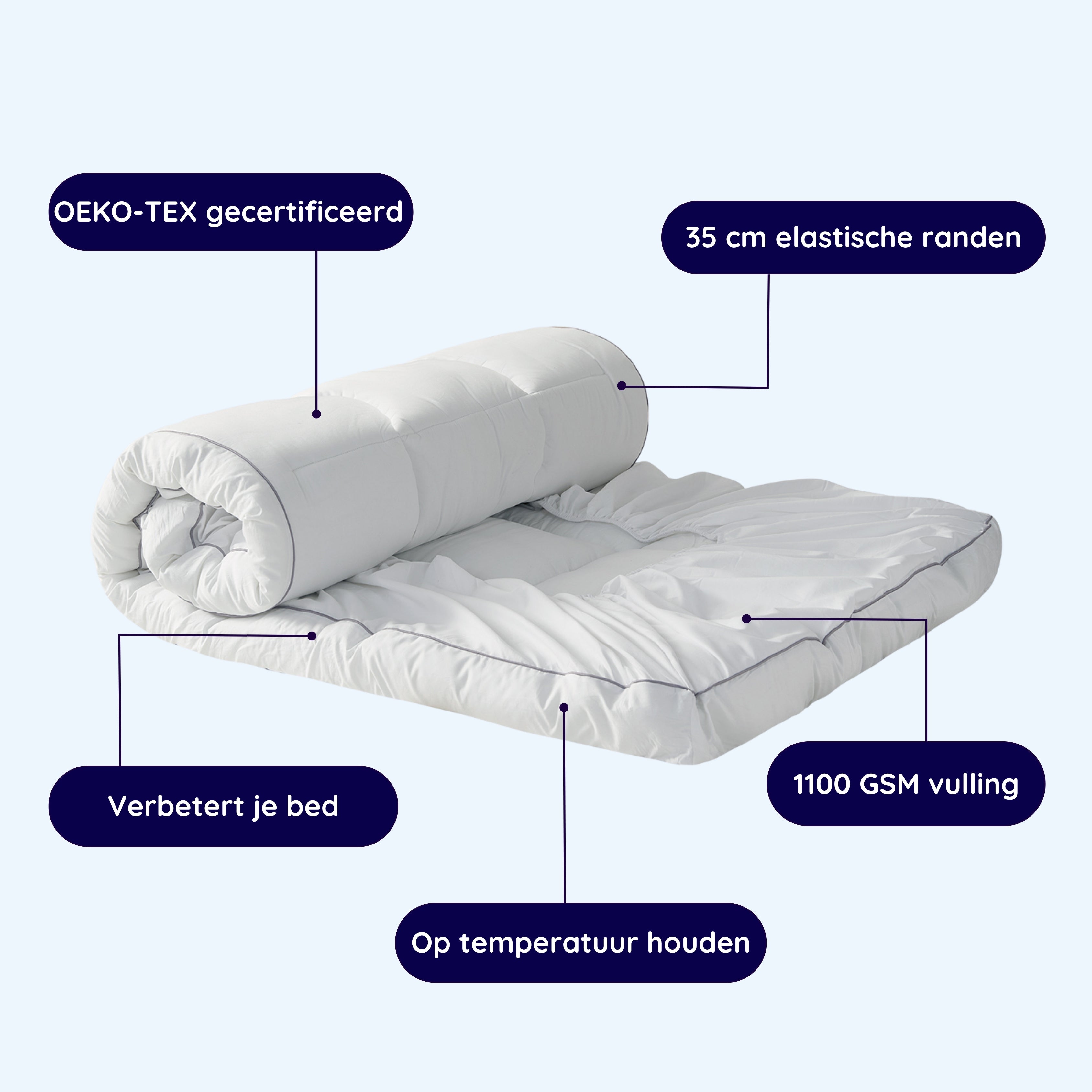 NapTopper™ De perfecte comfortlaag