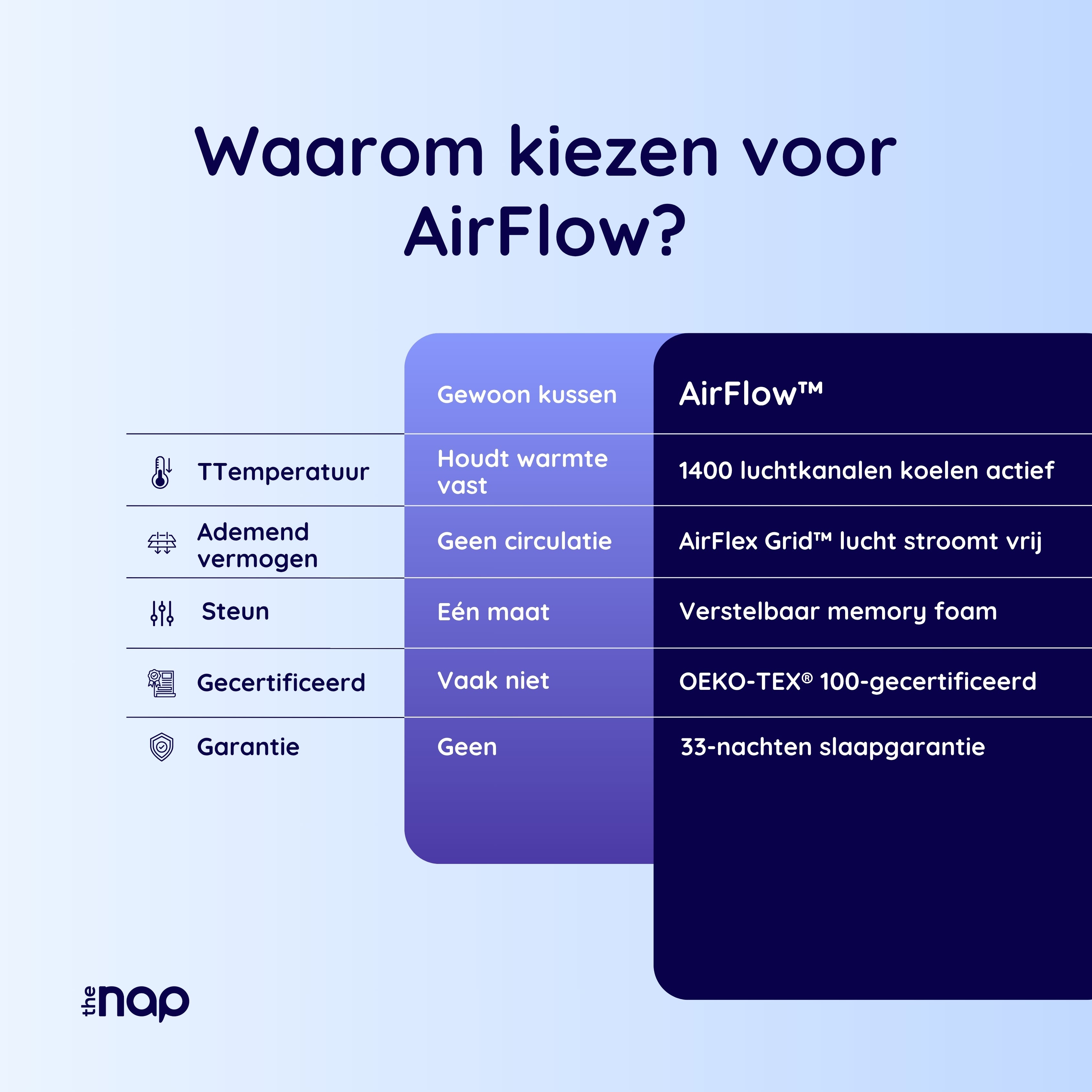AirFlow™