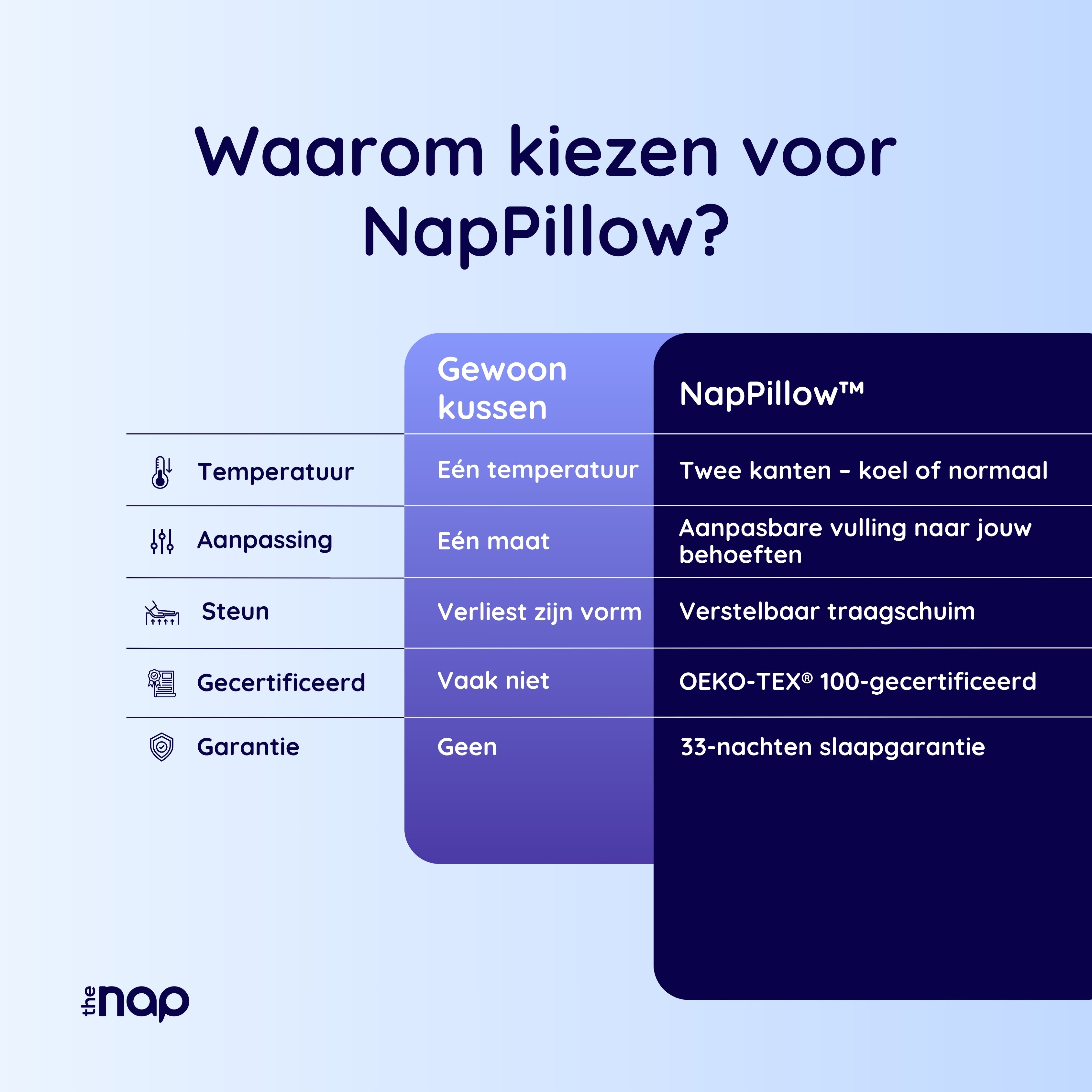 NapPillow™ Het perfecte kussen